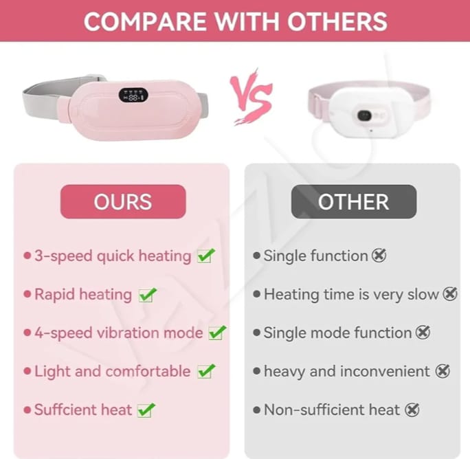 Period Cramp Relief Heating Pad Pain Device With 4 Massage Modes For Menstrual Pain And Belly Or Back Pain Relief, LED Display, Comfortable Belt,