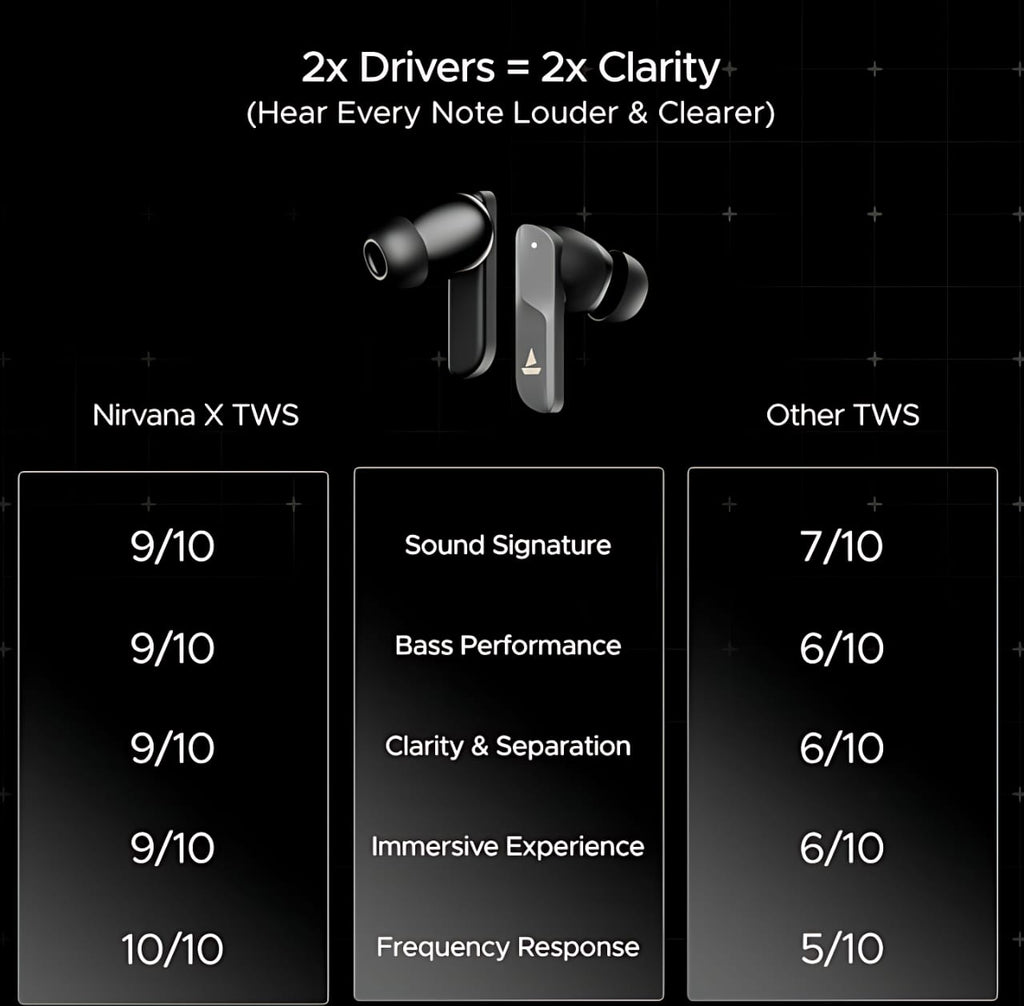 boAt Nirvana X TWS (2025) Bluetooth Earbuds TWS Ear Buds Wireless Earphones with mic, Cosmic Onyx Knowles Dual Drivers, Hi-Res Audio LDAC, Spatial Audio, 4Mic ENx, App Support, Dual Pair, Fast Charge