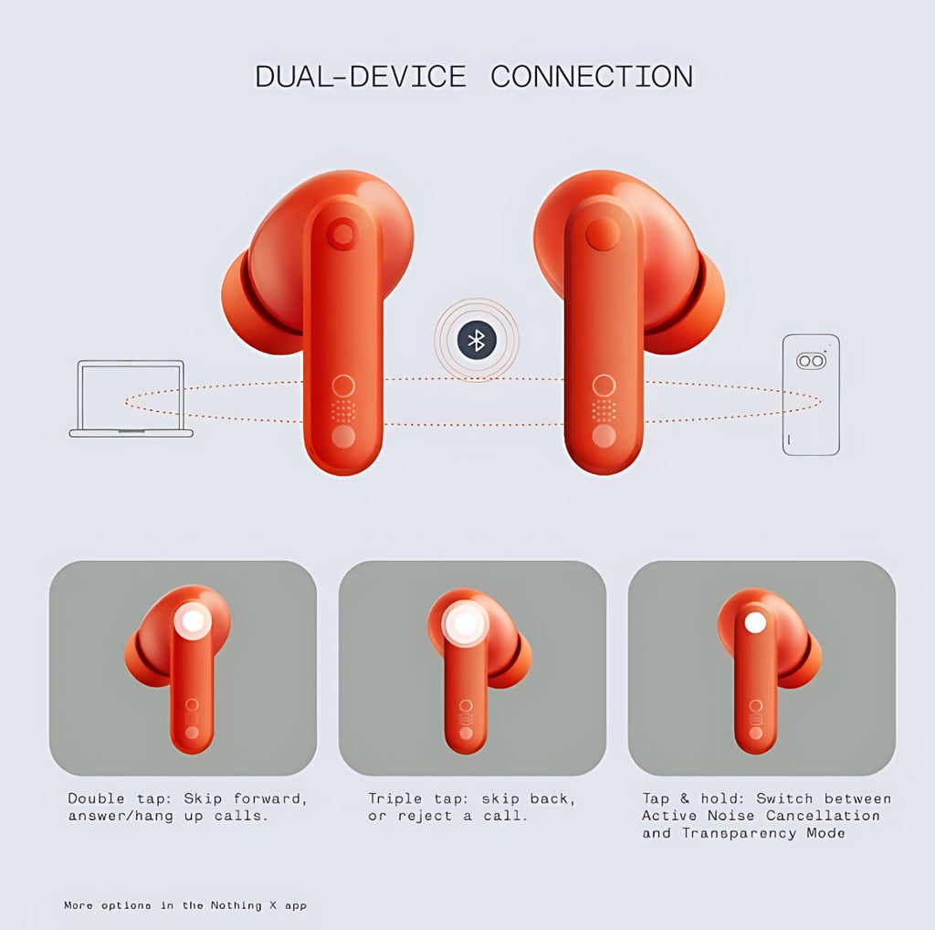 CMF by Nothing Buds (Orange) | 42dB Active Noise Cancellation, 12.4mm Bio-Fiber Drivers, Dirac-Tuned Sound | Wireless Bluetooth Earbuds