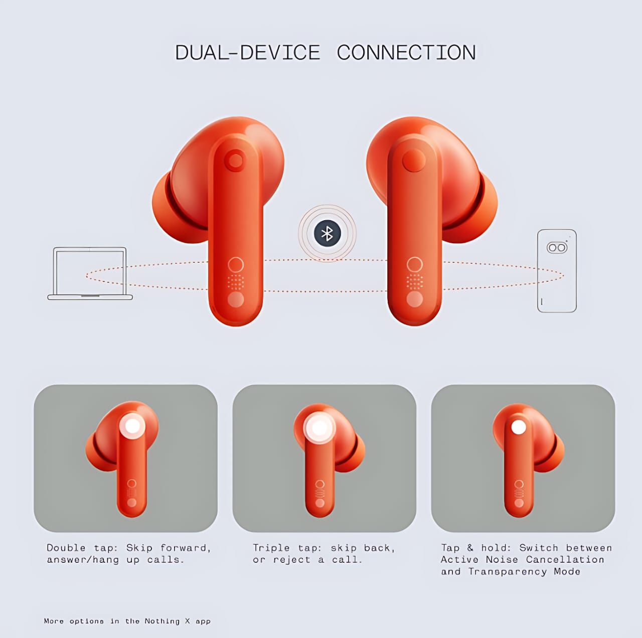 CMF by Nothing Buds (Orange) | 42dB Active Noise Cancellation, 12.4mm Bio-Fiber Drivers, Dirac-Tuned Sound | Wireless Bluetooth Earbuds